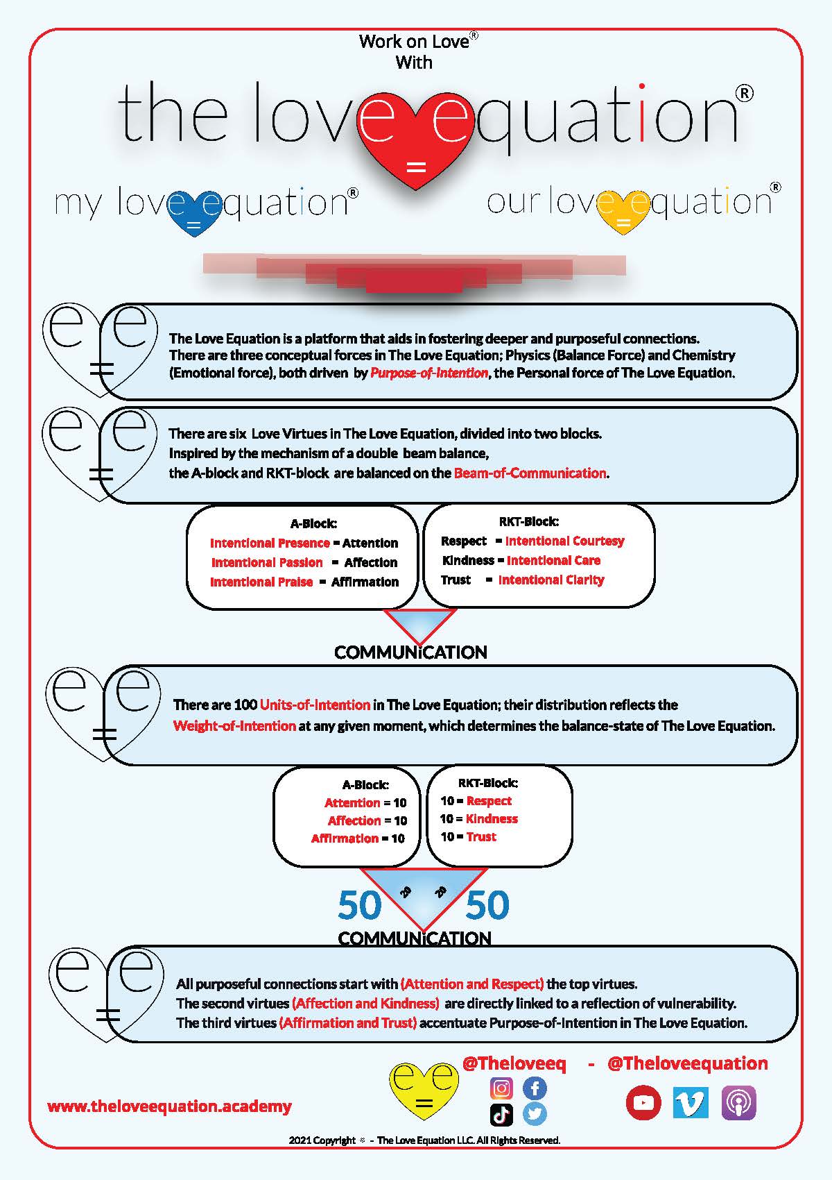 The Love Equation® : Work on Love® with The Love Equation®